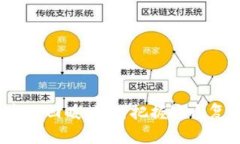 加密货币市场回暖：如何